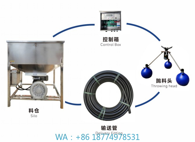 ond Fish Feed Throwing Machine – обзор и цена Fishing Equipment Manufacturers